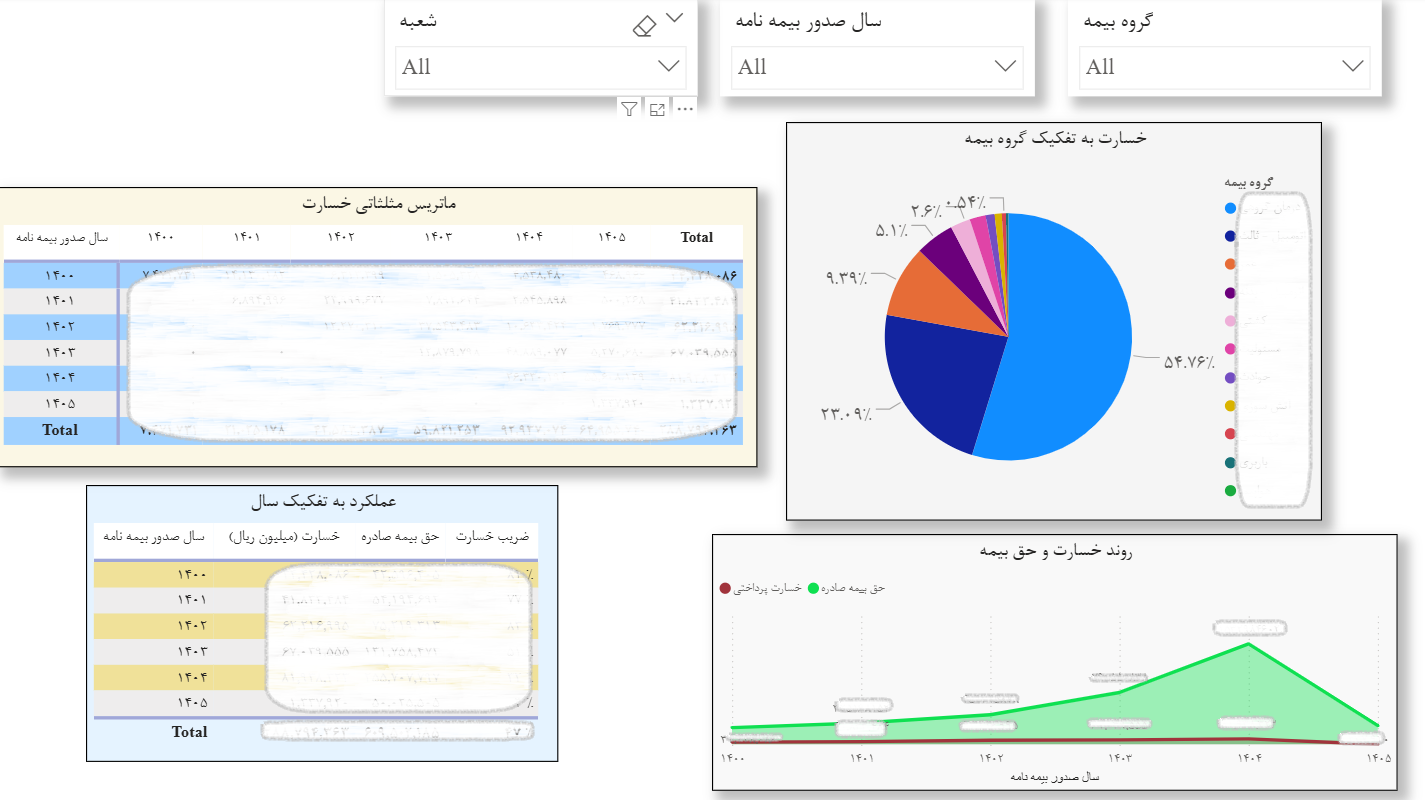Claims Matrix Dashboard