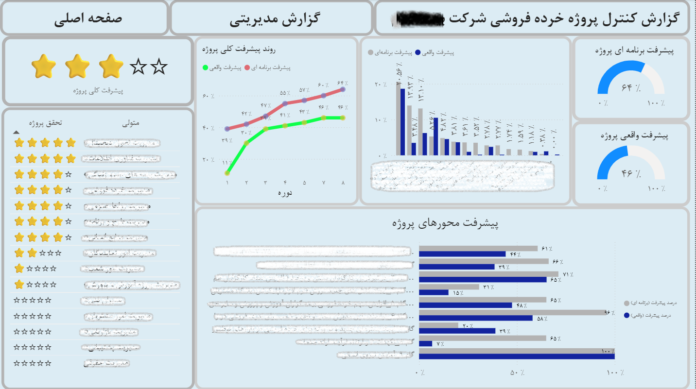 Project Control Dashboard